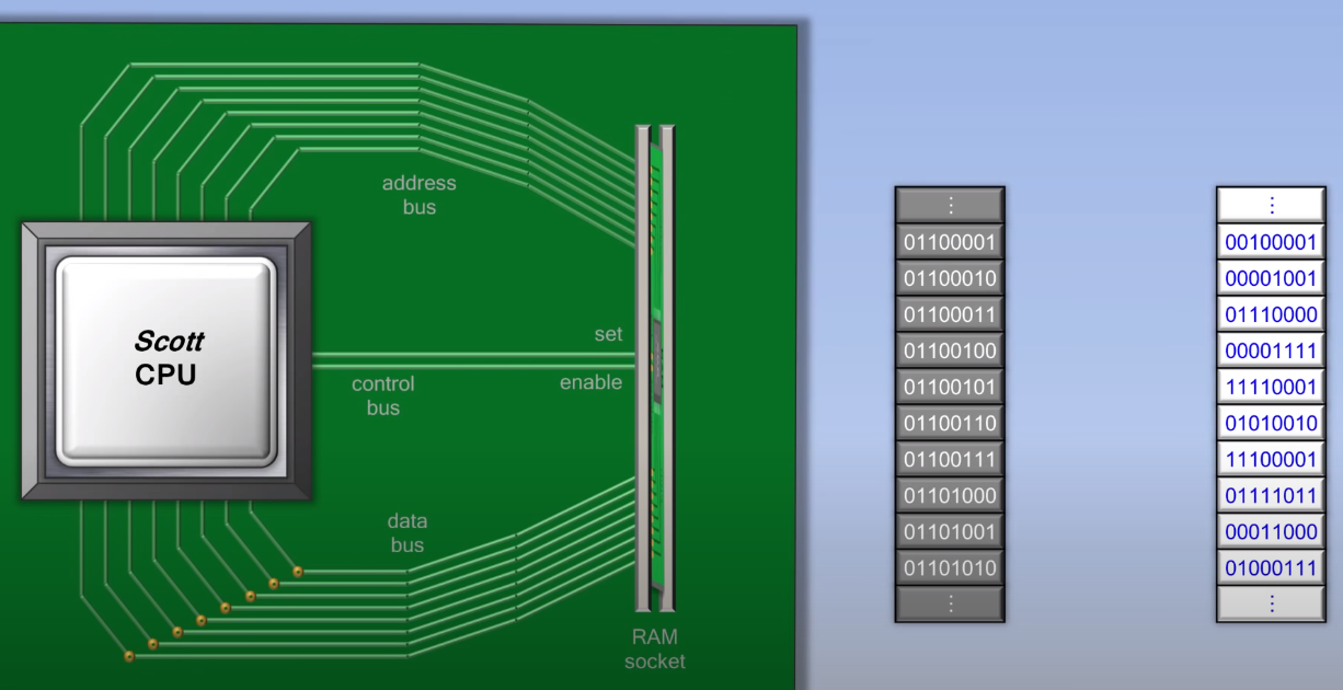 ram into the ram socket